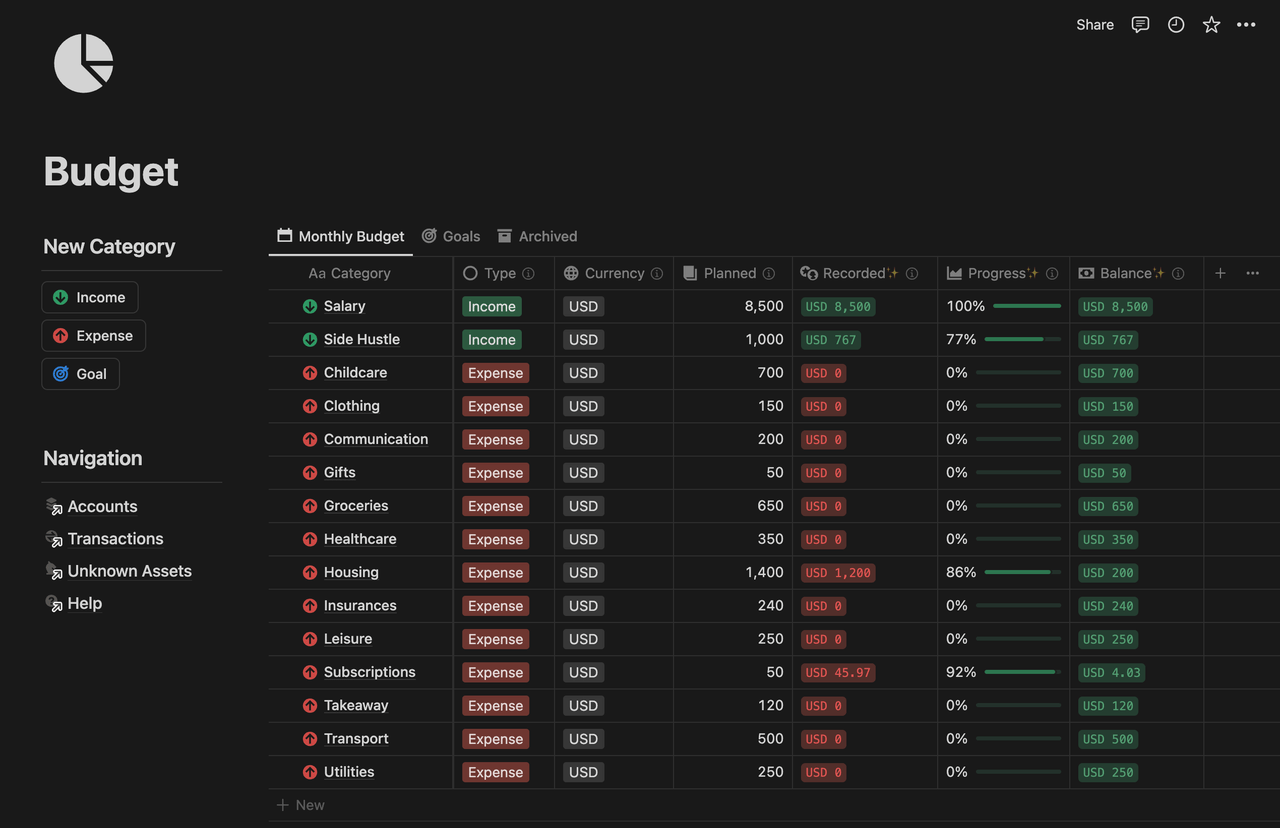 A budget table in Notion with incomes and expenses