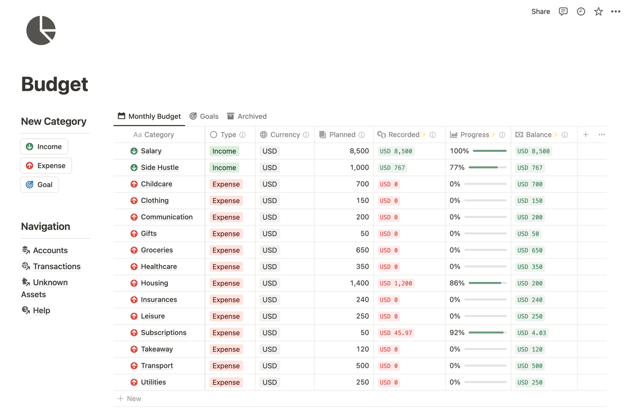 A budget table in Notion with incomes and expenses